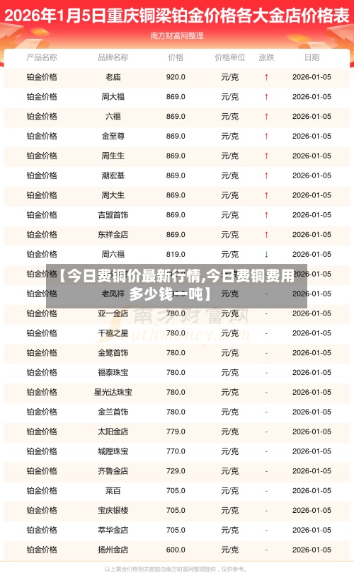 【今日费铜价最新行情,今日费铜费用多少钱一吨】-第2张图片