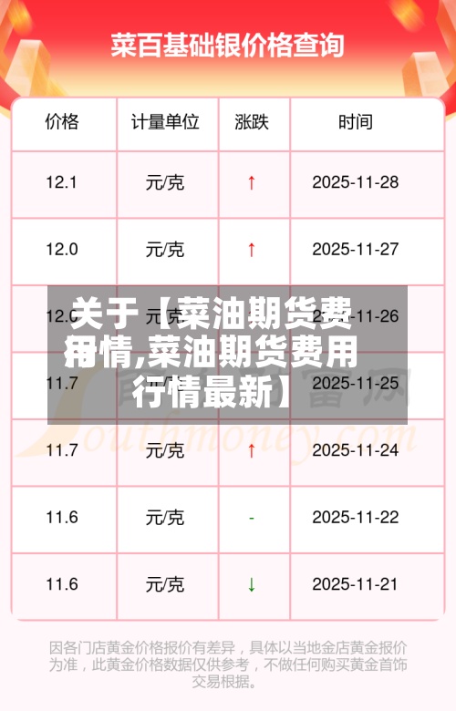 关于【菜油期货费用行情,菜油期货费用行情最新】