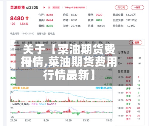 关于【菜油期货费用行情,菜油期货费用行情最新】-第3张图片