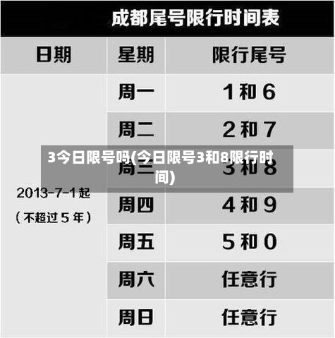 3今日限号吗(今日限号3和8限行时间)-第3张图片