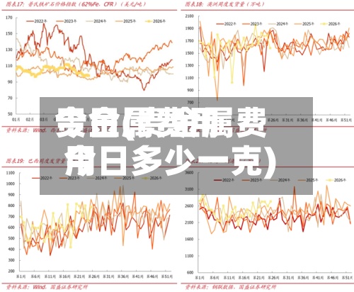贵金属费用今日(贵金属费用今日多少一克)