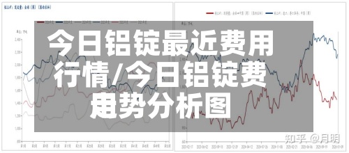 今日铝锭最近费用
行情/今日铝锭费用
走势分析图-第2张图片