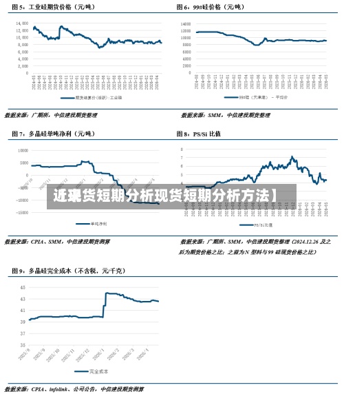 近来
【现货短期分析现货短期分析方法】-第2张图片