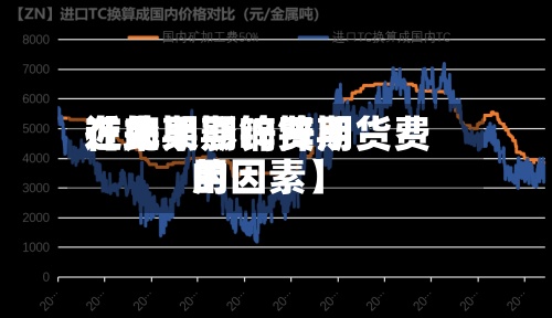近来【如果期锌费用在此期影响锌期货费用的因素】
