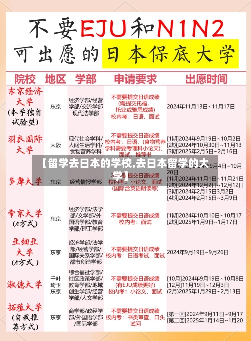 【留学去日本的学校,去日本留学的大学】