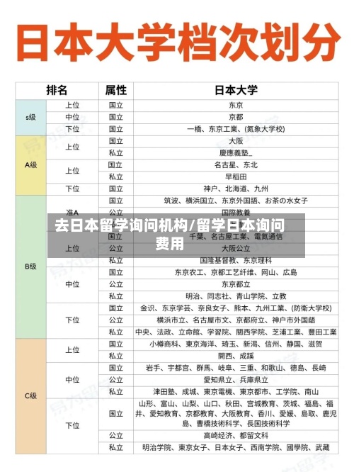 去日本留学询问机构/留学日本询问费用