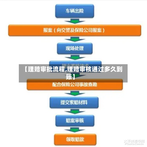 【理赔审批流程,理赔审核通过多久到账】