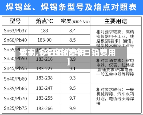关于【今日铅费用
查询,今日铅价,今日铅费用
】-第2张图片