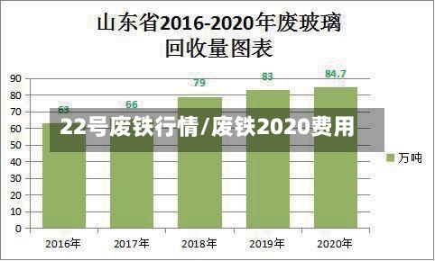 22号废铁行情/废铁2020费用
-第3张图片