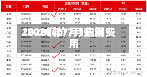 2020铜价7月费用/2020年7月1日铜费用