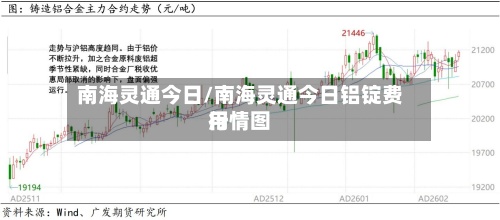 南海灵通今日/南海灵通今日铝锭费用行情图