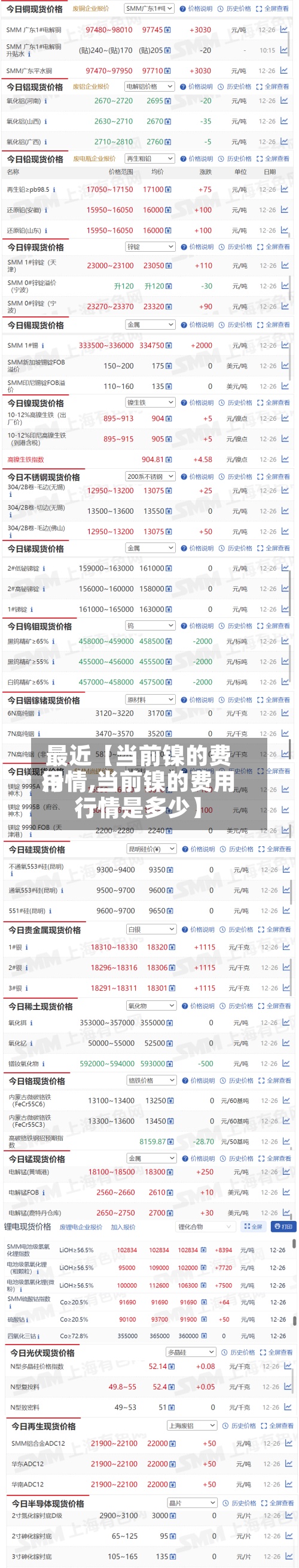 最近【当前镍的费用行情,当前镍的费用行情是多少】