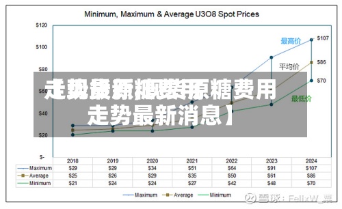 【现货原糖费用
走势最新,现货原糖费用
走势最新消息】-第2张图片