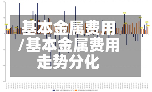 基本金属费用/基本金属费用走势分化-第2张图片