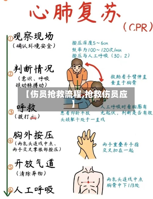 【伤员抢救流程,抢救伤员应】