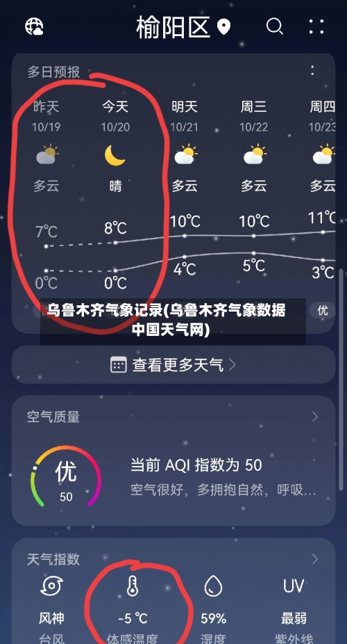 乌鲁木齐气象记录(乌鲁木齐气象数据中国天气网)