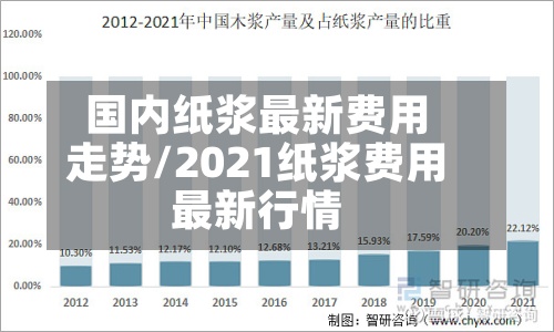 国内纸浆最新费用走势/2021纸浆费用最新行情-第2张图片