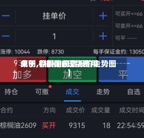 关于【棕榈油现货费用卓创,棕榈油现货报价走势图】
