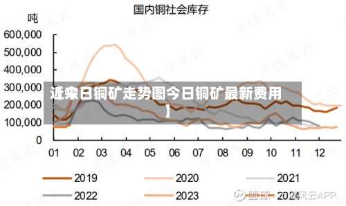 近来
【今日铜矿走势图今日铜矿最新费用
】-第2张图片