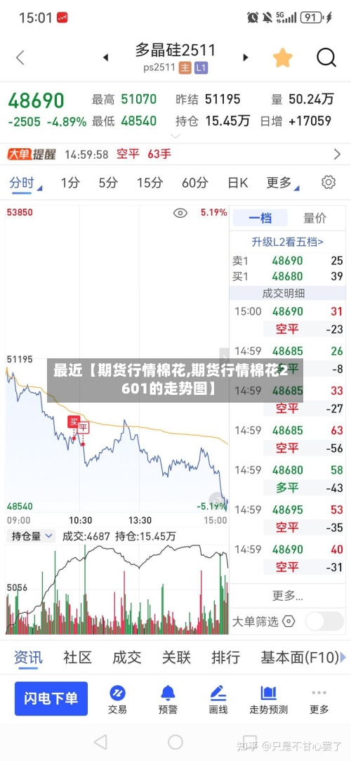 最近【期货行情棉花,期货行情棉花2601的走势图】