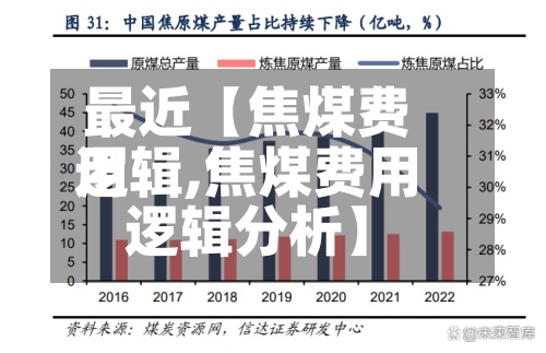 最近【焦煤费用
逻辑,焦煤费用
逻辑分析】-第3张图片