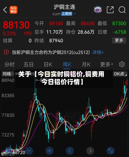 关于【今日实时铜铝价,铜费用 今日铝价行情】
