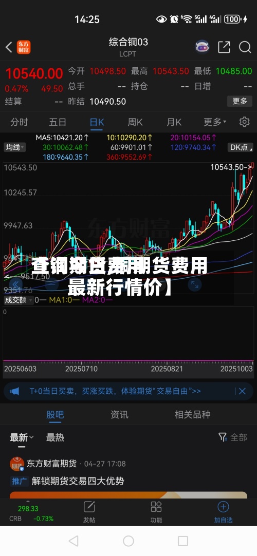 【铜期货费用查询今日,铜期货费用最新行情价】