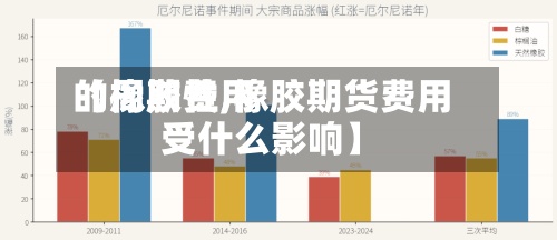 【橡胶费用的周期性,橡胶期货费用受什么影响】-第2张图片