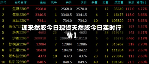 近来【天然胶今日现货天然胶今日实时行情】