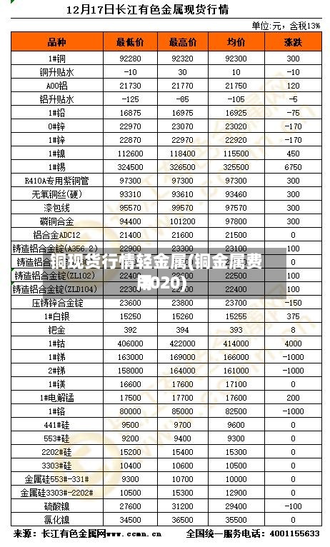 铜现货行情轻金属(铜金属费用 2020)-第3张图片