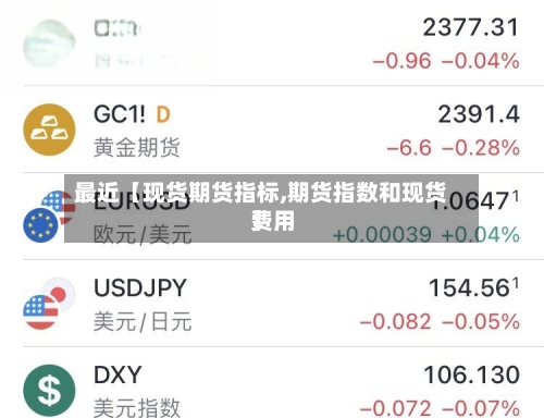 最近【现货期货指标,期货指数和现货费用】