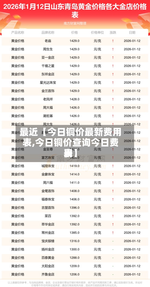 最近【今日铜价最新费用表,今日铜价查询今日费用表】