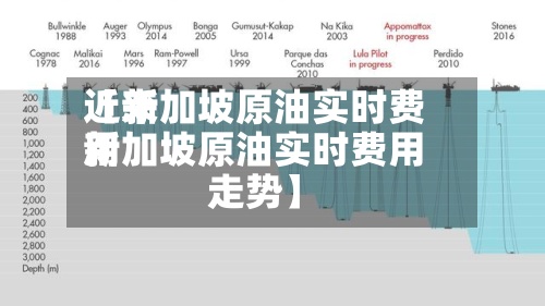 近来
【新加坡原油实时费用
新加坡原油实时费用
走势】-第2张图片
