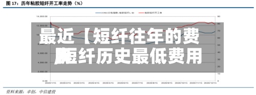 最近【短纤往年的费用,短纤历史最低费用】