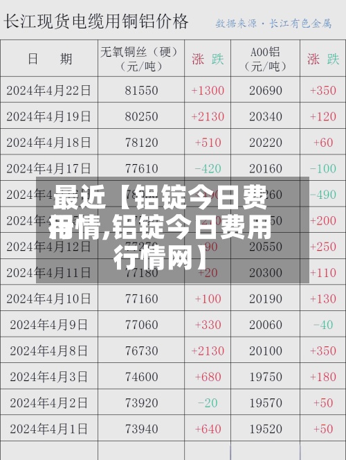 最近【铝锭今日费用
行情,铝锭今日费用
行情网】-第2张图片
