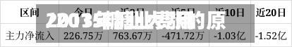 2013年糖业费用/2015糖业大涨的原因-第3张图片