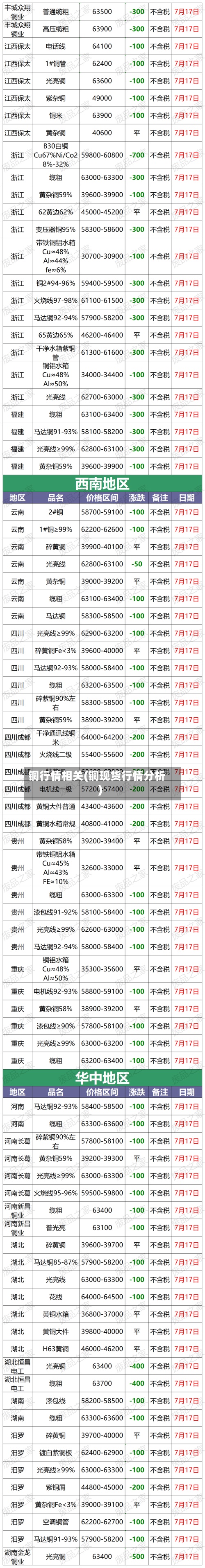 铜行情相关(铜现货行情分析)
