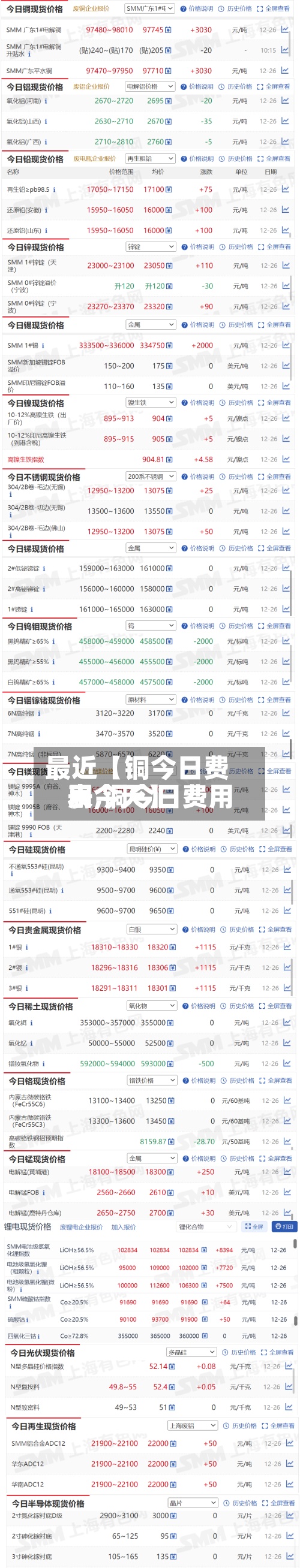 最近【铜今日费用
表,铜今日费用
表今天】-第3张图片
