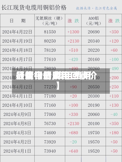 【废铝屑费用最新行情,废铝费用行情今日废铝回收价】