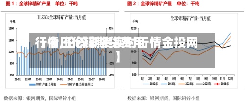 【今日伦锌期货费用行情,伦锌期货实时行情金投网】