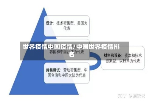 世界疫情中国疫情/中国世界疫情排名-第2张图片