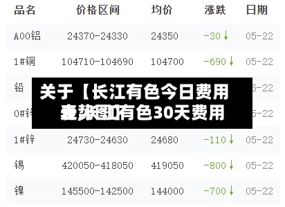 关于【长江有色今日费用表,长江有色30天费用走势图】