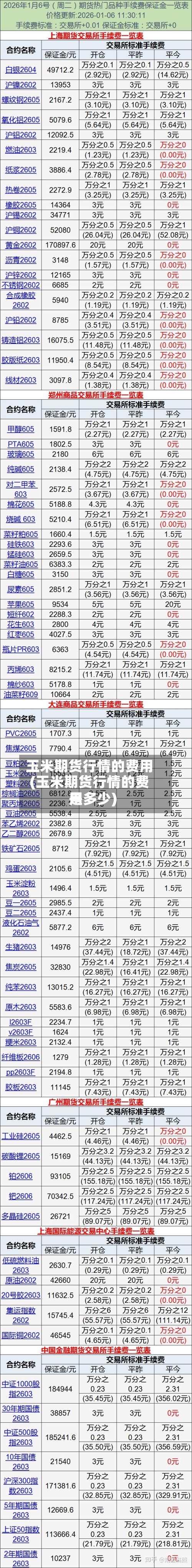 玉米期货行情的费用
(玉米期货行情的费用
是多少)-第3张图片