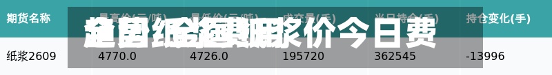 全国纸浆费用趋势/全国纸浆价今日费用中网
