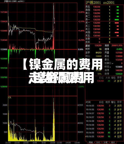 【镍金属的费用,镍金属费用走势预测】