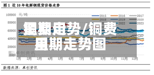 铜费用星期走势/铜费用星期走势图