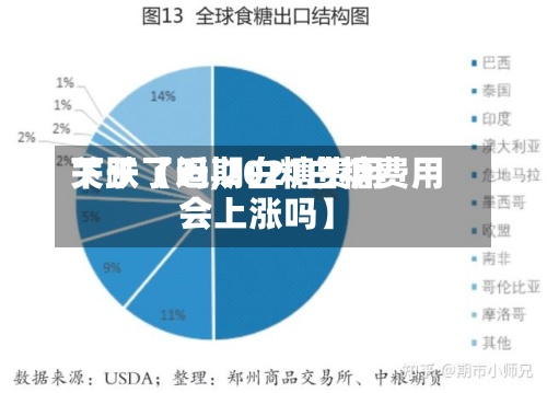 关于【近期白糖费用下跌了吗,2021白糖费用会上涨吗】-第2张图片