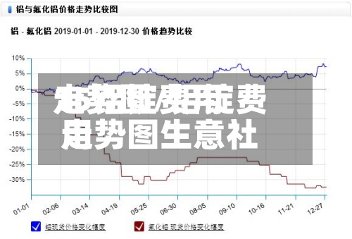 15铝锭费用走势图/铝锭费用走势图生意社