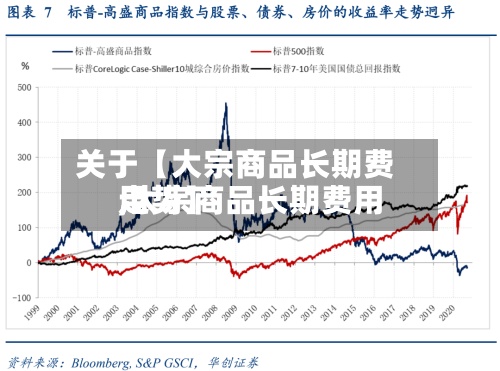 关于【大宗商品长期费用,大宗商品长期费用走势】
