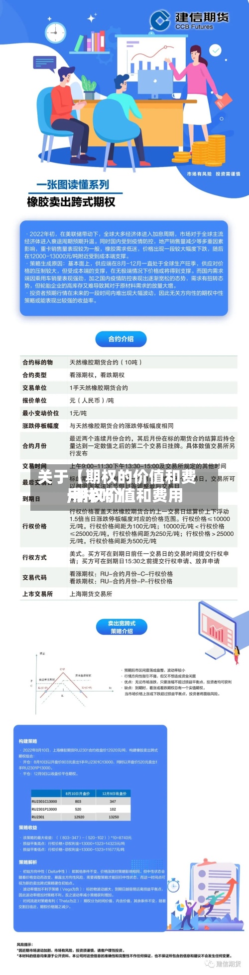 关于【期权的价值和费用,期权价值和费用一样吗】